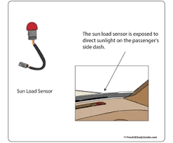 Sun Load Sensor Failure Symptoms; Causes, Fixing and Preventing