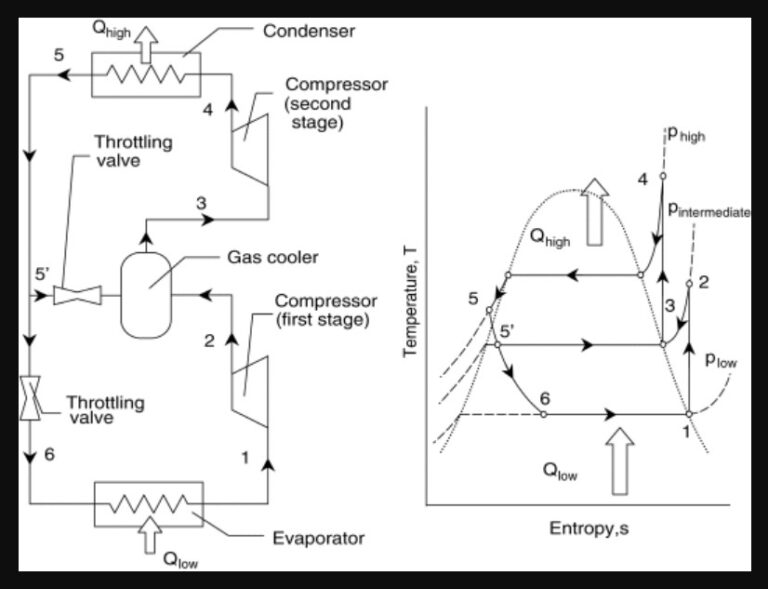 How to Test Evaporator Temperature Sensor? All You Need To Know